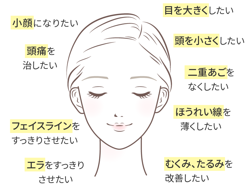顔のまわりのお悩み